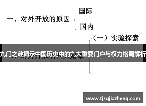 九门之谜揭示中国历史中的九大重要门户与权力格局解析